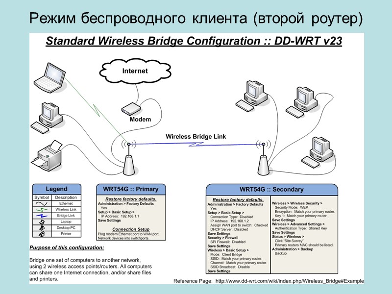 Режим беспроводного клиента (второй роутер)